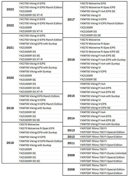 Yamaha UTV Sure 4 Manual 4x4 Conversion Kit