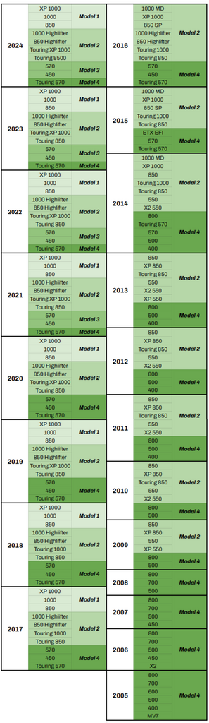 Polaris online atv speakers